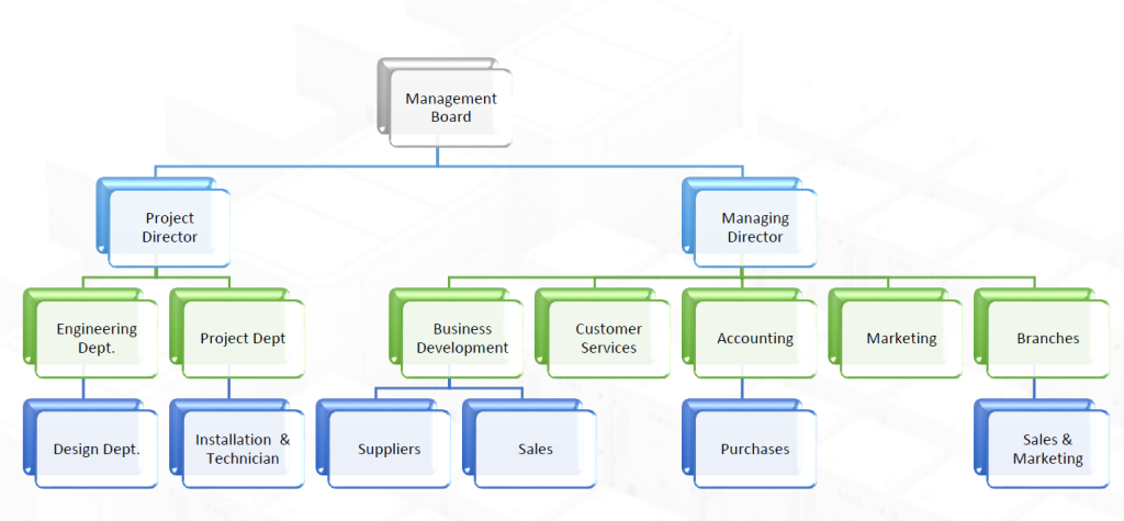 ORGANIZATION STRUCTURE