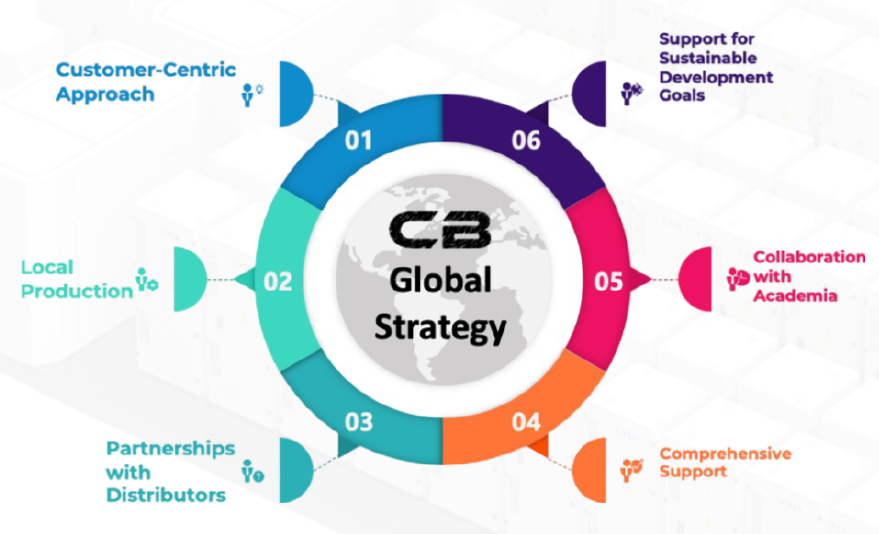 Key Components of Our Strategy